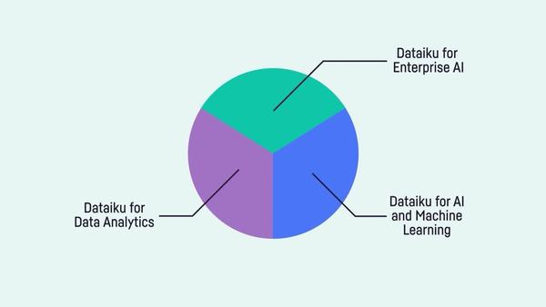 dataiku version 11