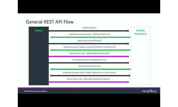 FlexNet Operations Updates and Insights Demo