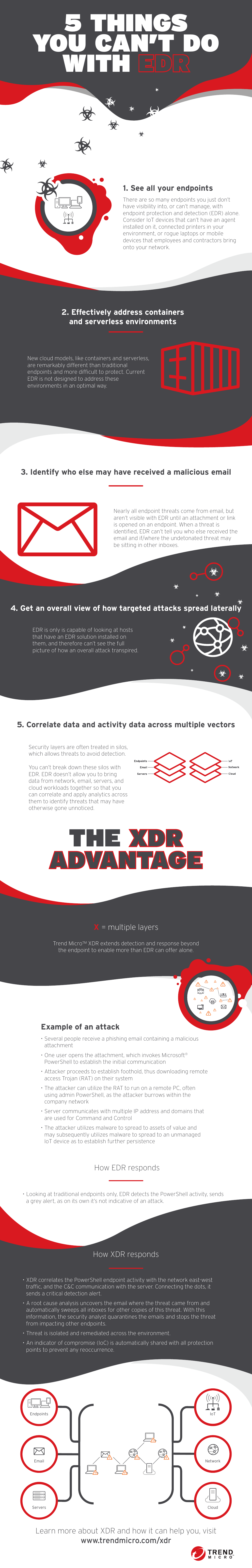 5 things you can't do with Endpoint Detection and Response (EDR)