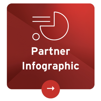 Partner Infographic