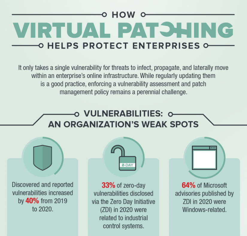 How virtual patching helps protect enterprises