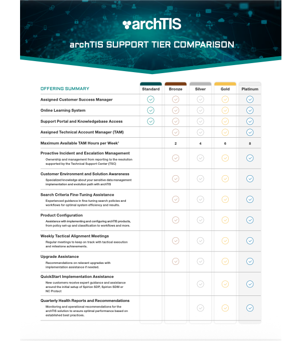 Sample content thumbnail