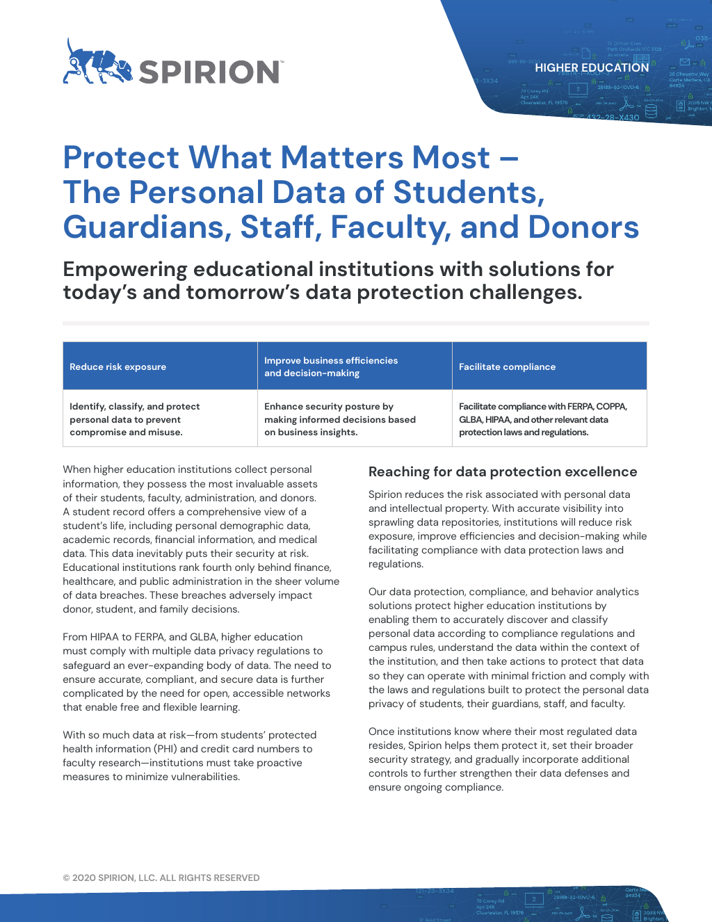 Higher Ed: Protecting Sensitive Data of Students, Staff, Faculty, & Donors