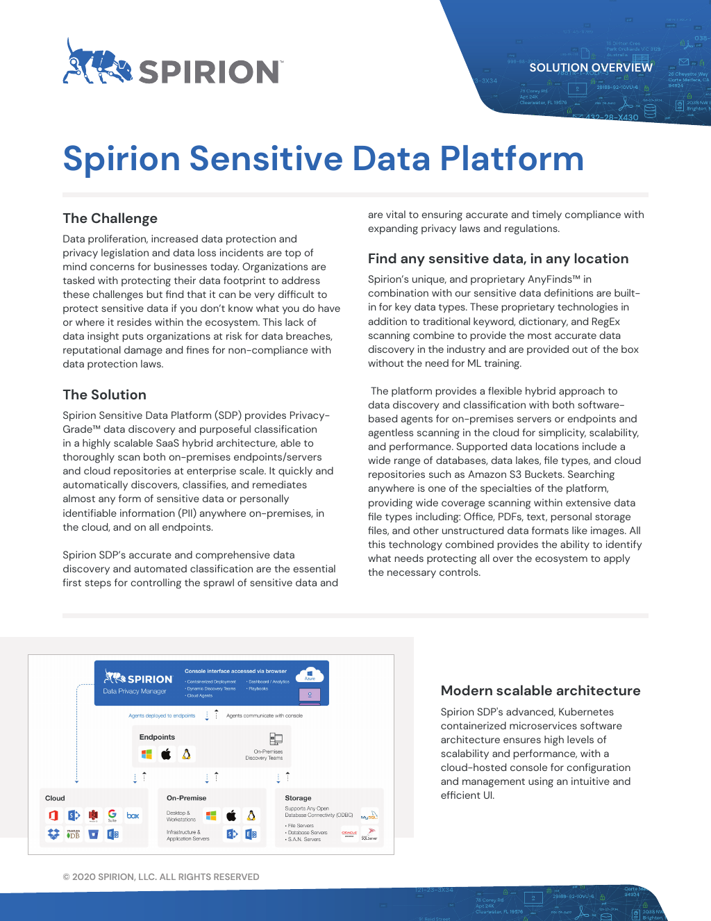 Spirion Sensitive Data Platform: Privacy-Grade Data Protection