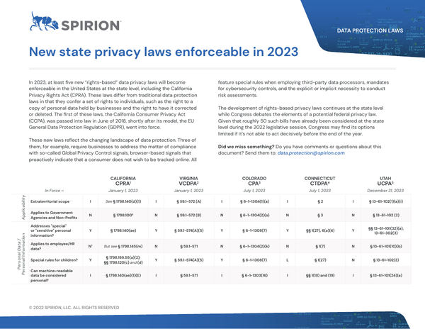 Cheat Sheet: 2023 U.S. State Data Protection Laws