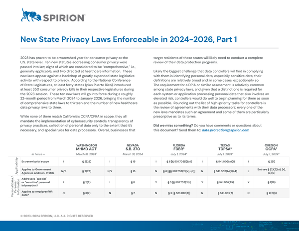 New State Privacy Laws Enforceable in 2024-2026 Part 1