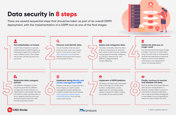 Data Security in 8 Steps