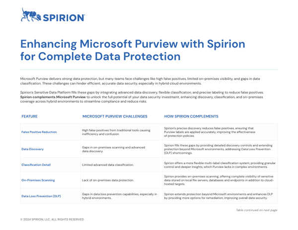 Spirion Complements Microsoft Purview