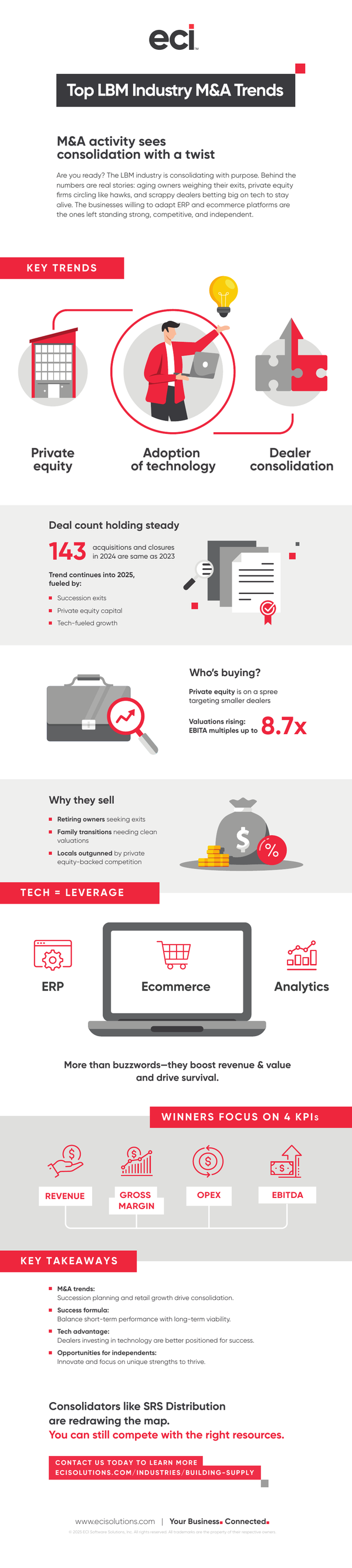 Sample content thumbnail