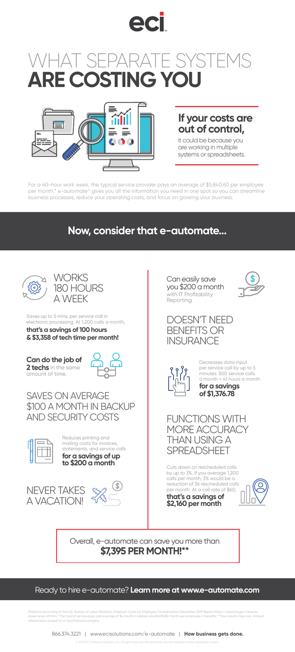 What Separate Systems Are Costing You