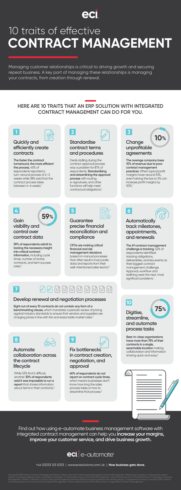 10 Traits Of Effective Contract Management