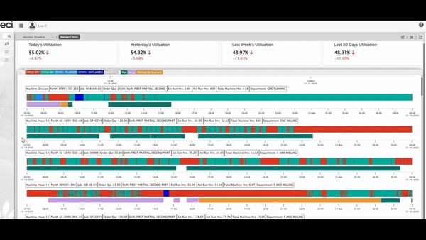 JobBOSS with Alora Machine Intelligence