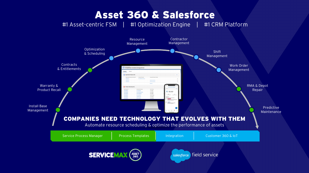 Salesforce and ServiceMax Joint Solution