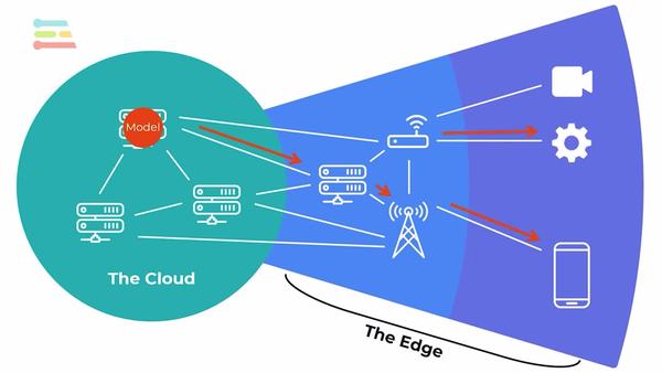 Edge AI 101: What you need to know