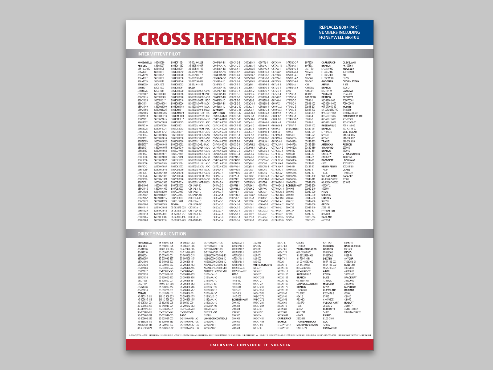 AllSpark Ignition Module Cross Reference