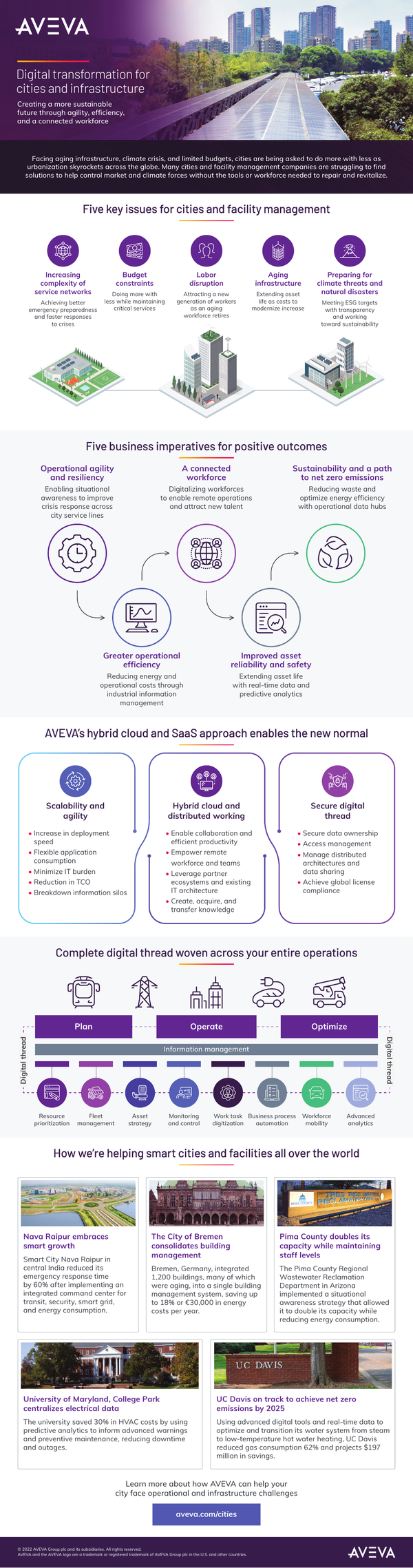 [Infographic] Digital Transformation For Cities And Infrastructure