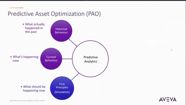 [Webinar] Part 1 - Beyond Artificial Intelligence: AI and the Digital Twin