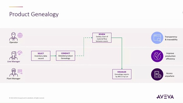 Sample content thumbnail