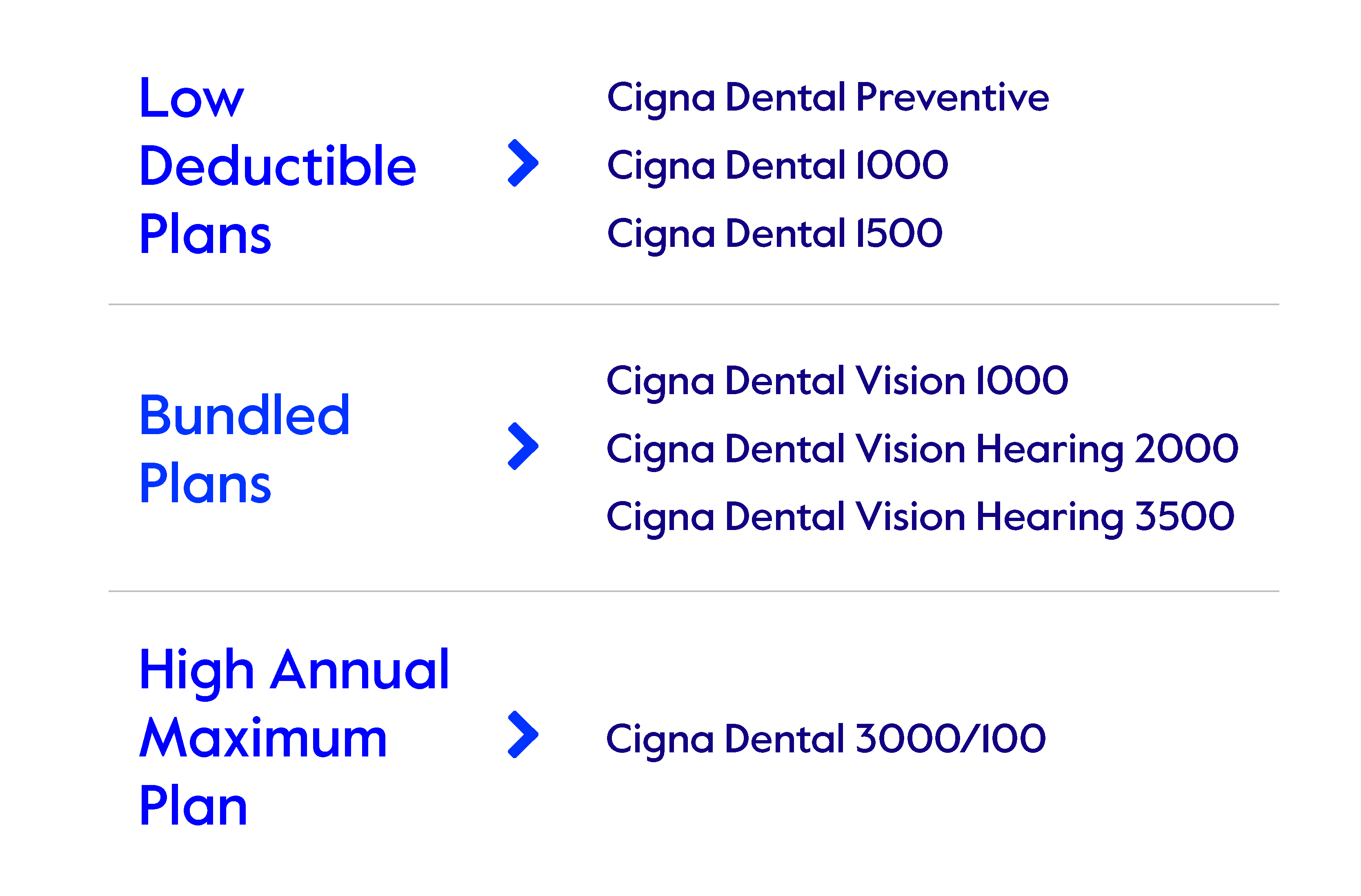 For Brokers Cigna Healthcare IFP Dental Learning Resource Center