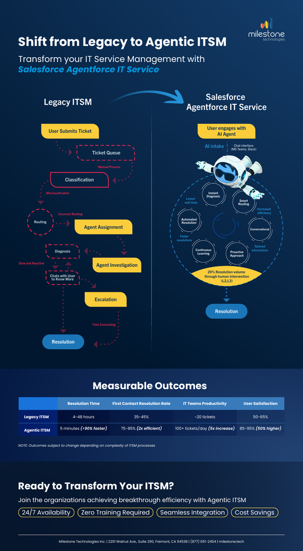 Sample content thumbnail