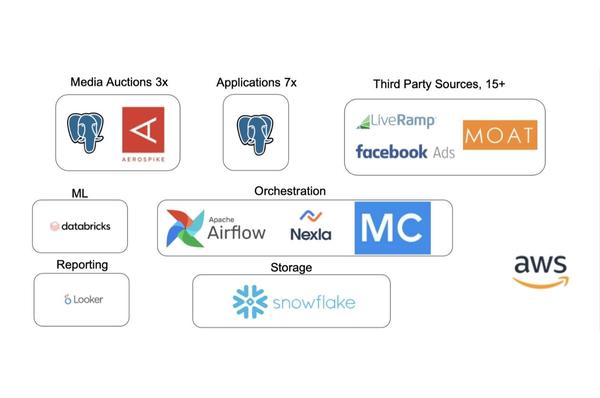 How Dr. Squatch Keeps Data Clean & Fresh With Monte Carlo