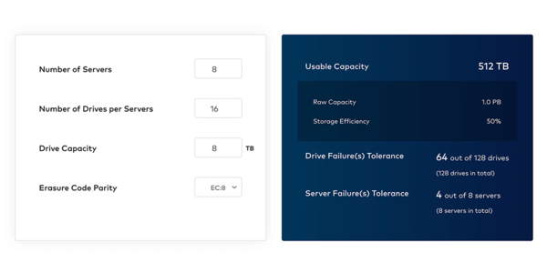 MinIO | Erasure Code Calculator