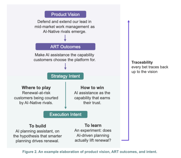 Article | AI-Native Intent, Specifications, and Context | Scaled Agile ...