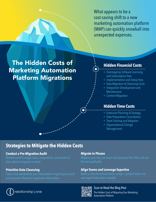 Sample content thumbnail