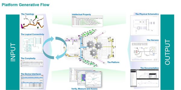 Blog Post: Capital Systems Integrator: Solving for complexity with a ...
