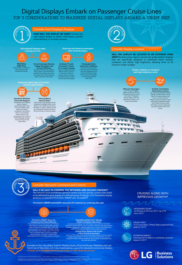 Infographic: Top 3 considerations to maximize digital displays a board ...