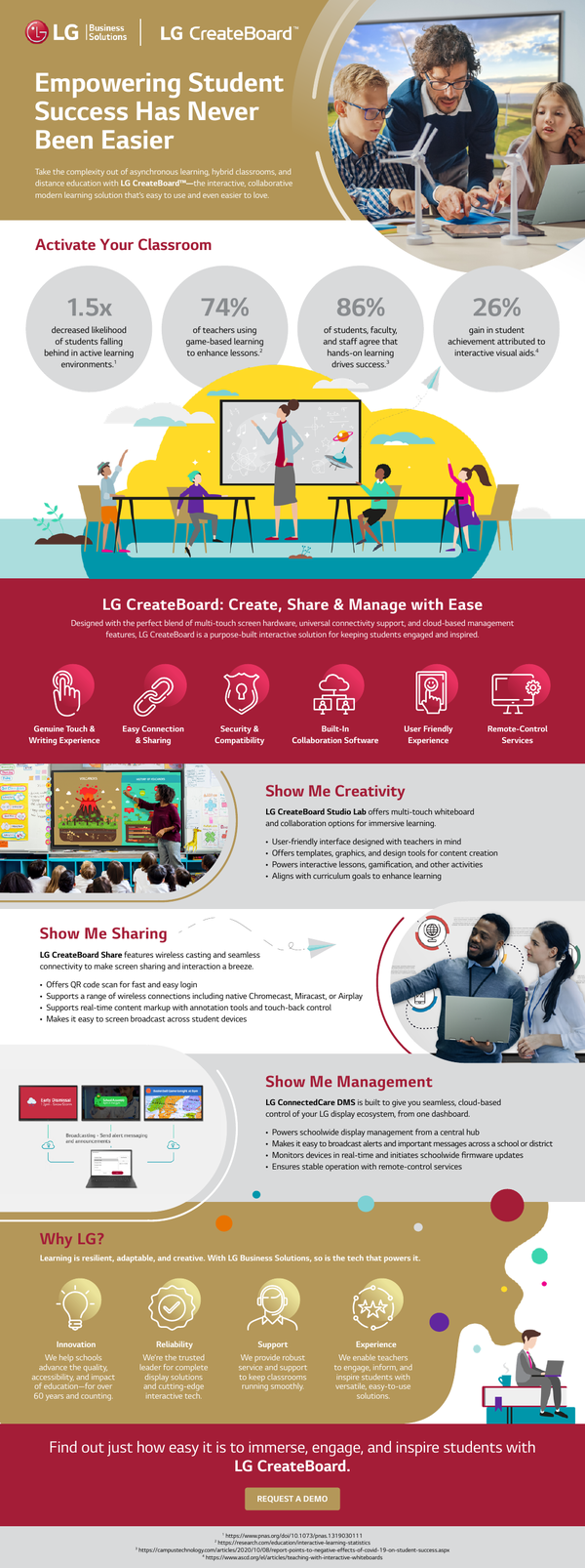 CreateBoard Infographic