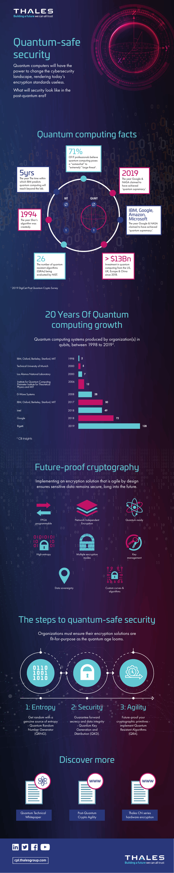 What is Post-Quantum Cryptography (PQC)