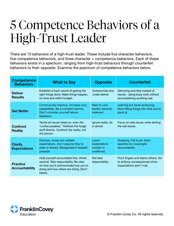 5 Competence Behaviors of a High-Trust Leader