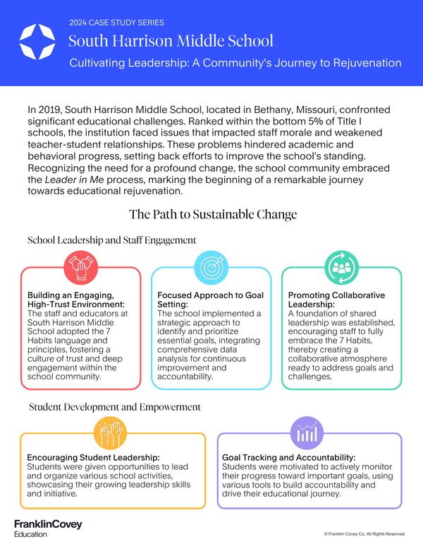 South Harrison 2024 - Case Study