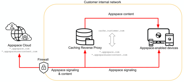Optimizing content delivery for enterprise deployments