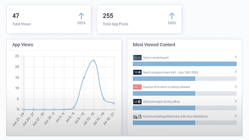 Feature Overview: Analytics