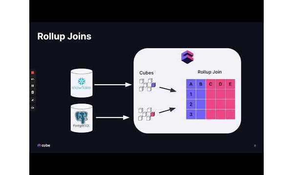 Rollup Joins in Cube: Blending Datasets at Runtime