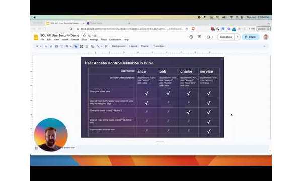 Cube Cloud User Access Control via SQL API