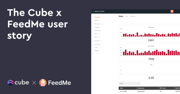 How FeedMe uses Cube to allow users to generate custom reports