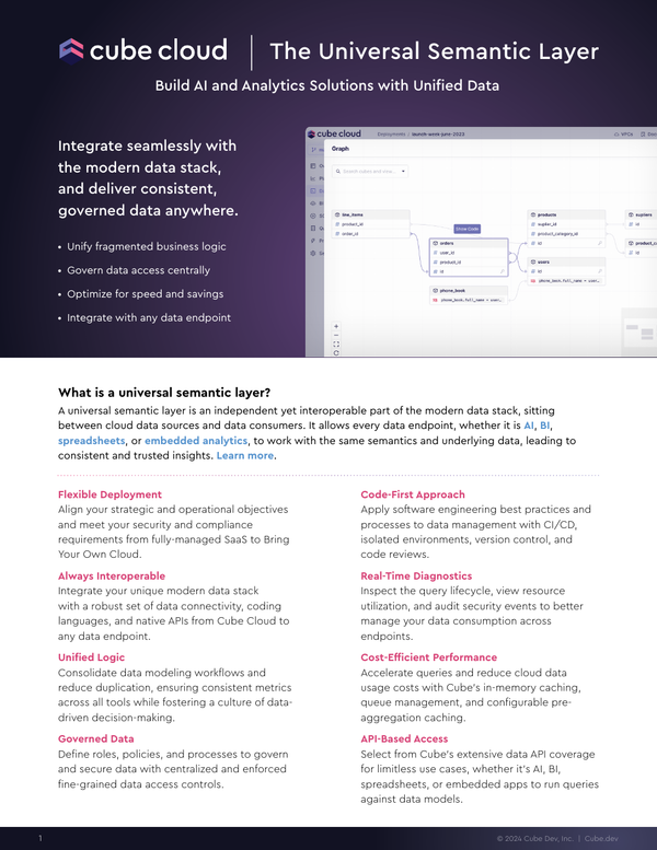 Cube Cloud Product Overview August 2024