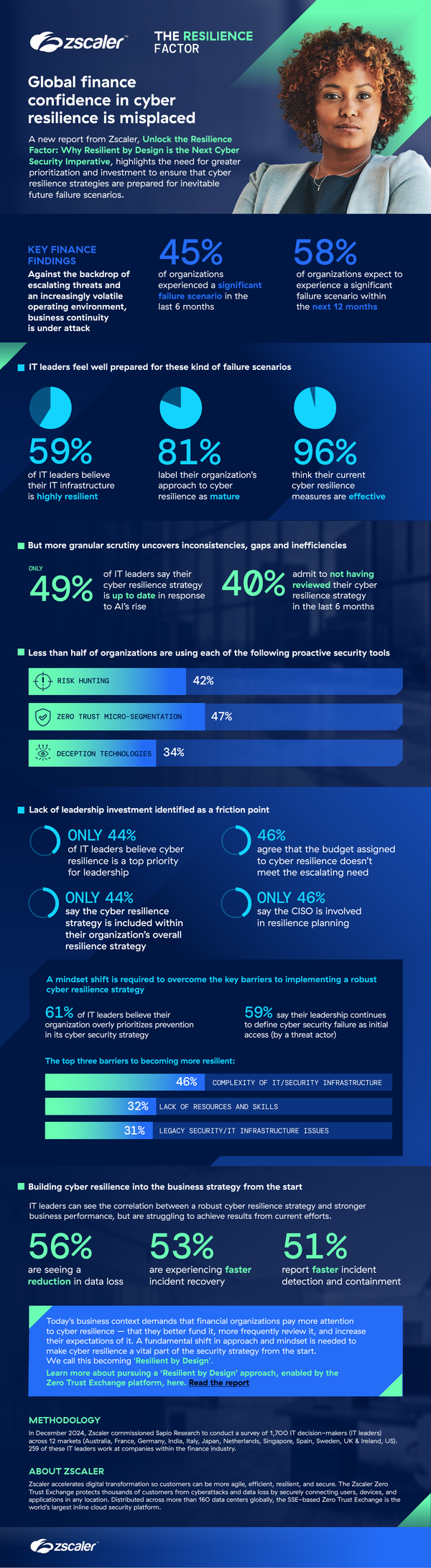 Sample content thumbnail