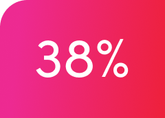 38%