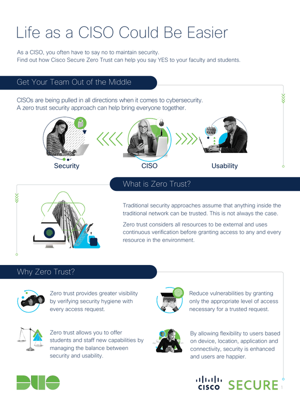Find out how Cisco Zero Trust makes the lives of CISOs in Higher Ed easier
