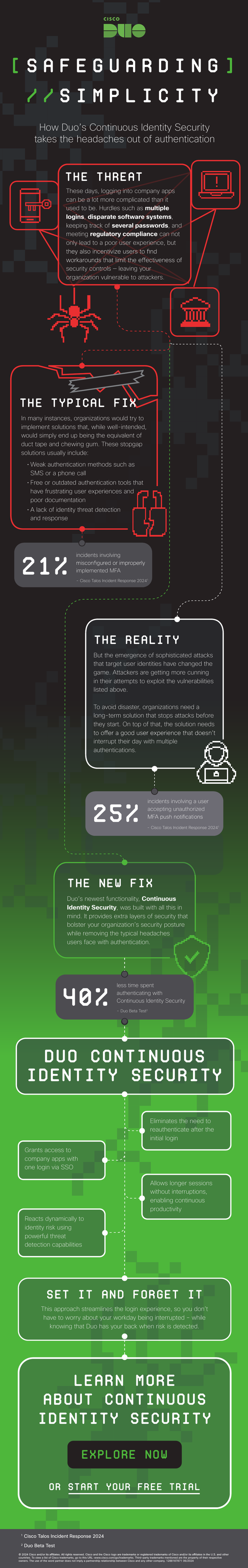 Duo S Continuous Identity Security