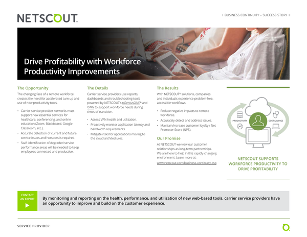 Drive Profitability with Workforce Productivity