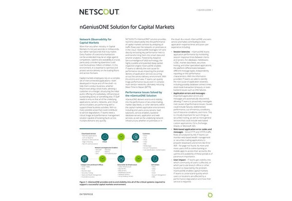 nGeniusONE Platform for Capital Markets