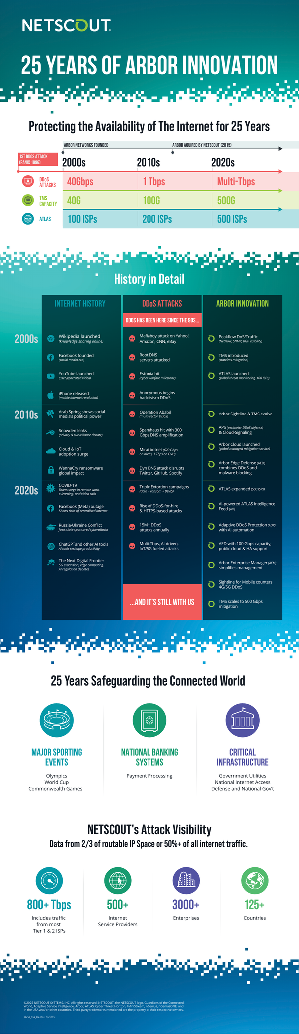 Sample content thumbnail