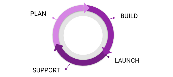 Sample content thumbnail