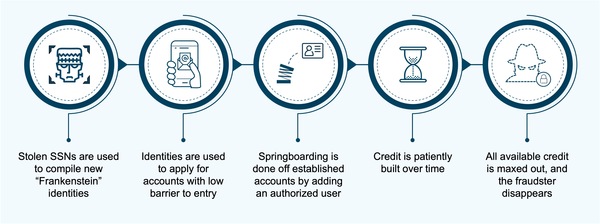 Sample content thumbnail