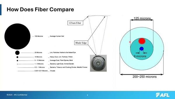 Mastering 16-Fiber Splicing for Hyperscale Data Centers